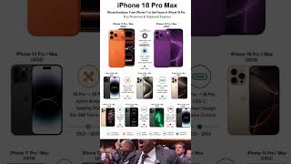 iPhone 18 Pro MaxiPhone Evolution: From iPhone 11 to the Future of iPhone 18 Pro Key Removed