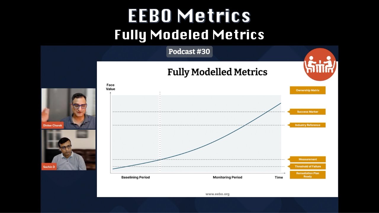 Fully Modeled Metrics - Let us see where it goes (030) - Podcast - YouTube