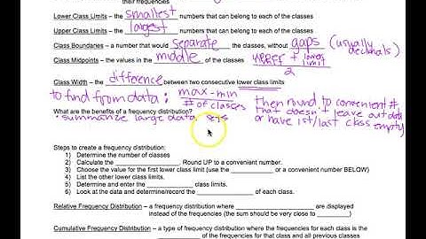Math 130: 2.1 Frequency Distributions