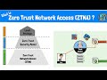 What is Zero Trust Network Access (ZTNA)? The Zero Trust Model, Framework and Technologies Explained