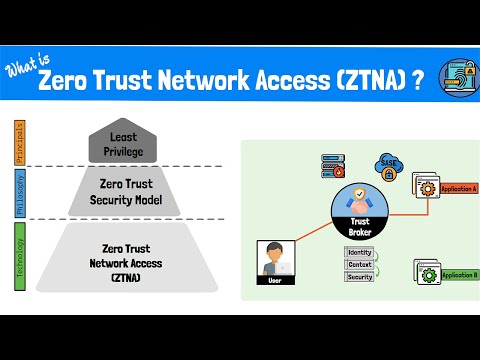 Video: Hoe implementeer jy die Zero Trust Model?