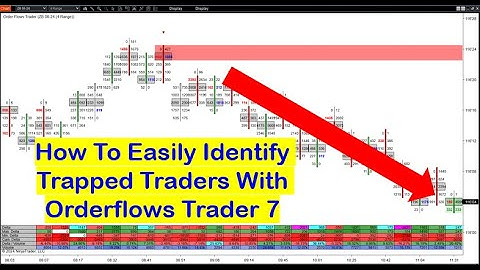 How To Easily Identify Trapped Traders With Orderflows Trader 7 For NinjaTrader 8