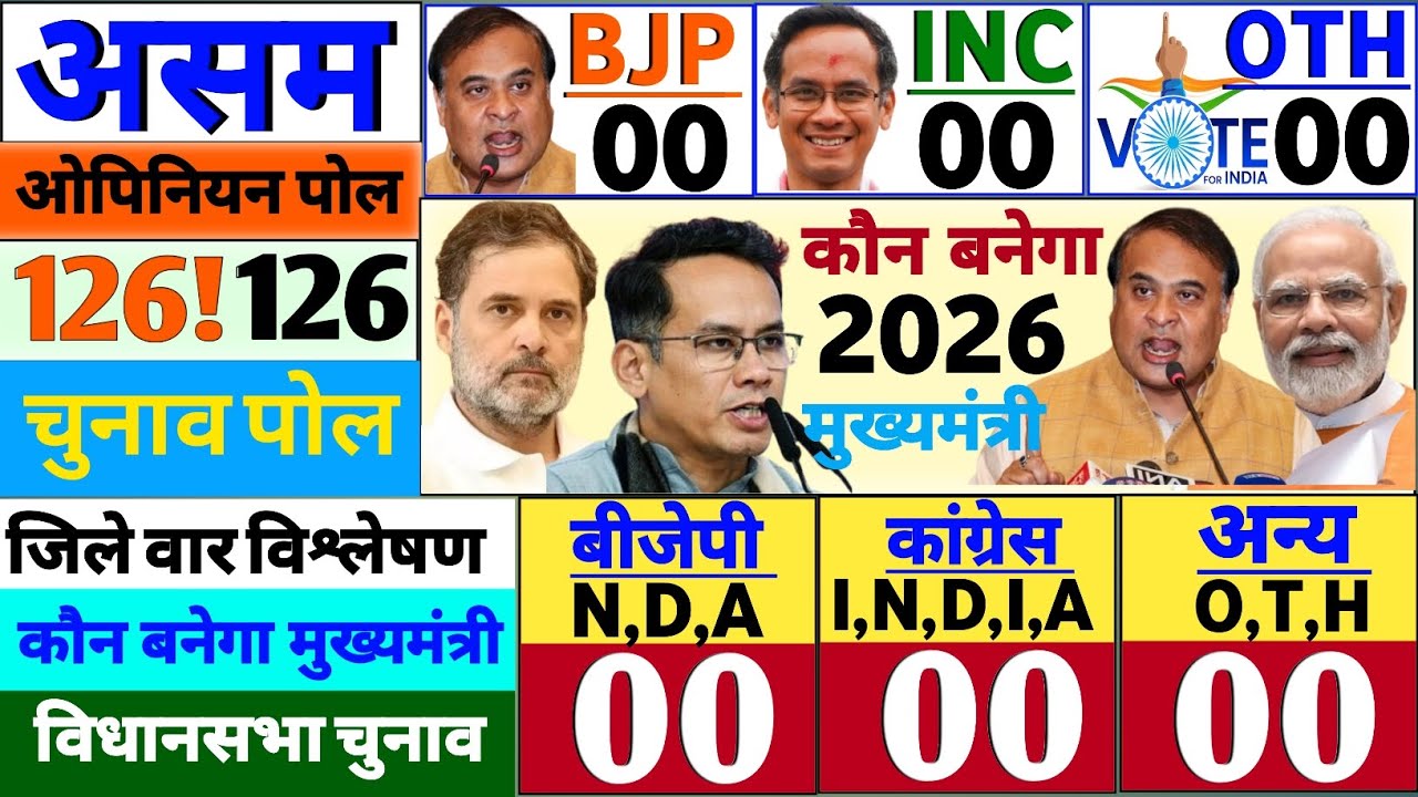 Asam assembly election 2026 Assam chunav Opinion poll survey. BJP. INC. RAHUL Vs Modi 2026
