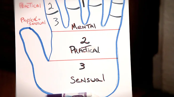 How to Read a Hand's "3 Worlds" | Palm Reading
