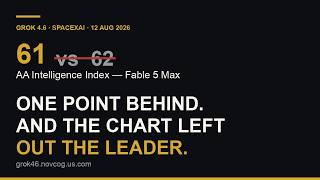 Grok 4.6 Benchmarks vs Fable 5: One Point Apart, and What the Chart Hides