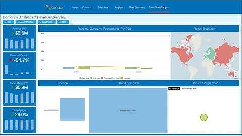 Six steps to becoming a data-driven organization: Step 6 Demo