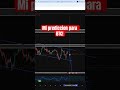 Asi creo que rompera BTC el rango! #trading #bitcoin #bitcoin #crypto #forex