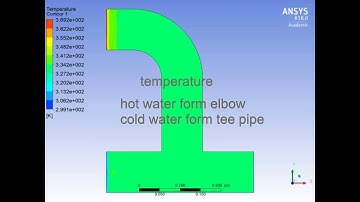 Hot and Cold water flow in multi phase CFD with temperature results