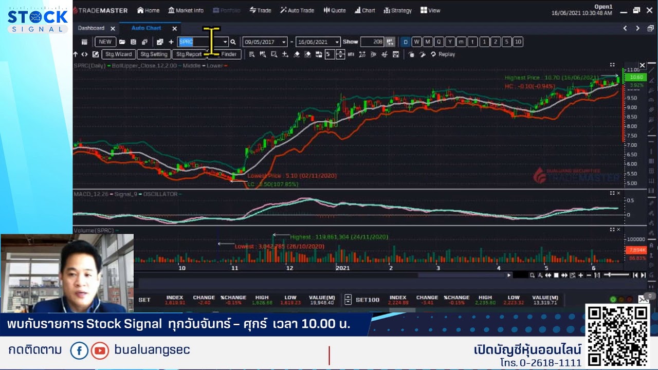 EP.785 SET เริ่มสู้เมื่อเข้าใกล้โซนรับ! By Stocksignal (16-06-21)