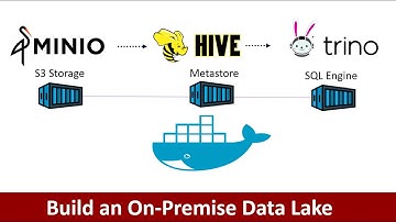 How to build on-premise Data Lake? | Build your own Data Lake | Open Source Tools | On-Premise