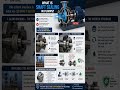 𝐖𝐡𝐚𝐭 𝐢𝐬 𝐬𝐡𝐚𝐟𝐭 𝐬𝐞𝐚𝐥𝐢𝐧𝐠 𝐢𝐧 𝐩𝐮𝐦𝐩𝐬? #mechanicalengineering #api610 #reliability #pumpengineering