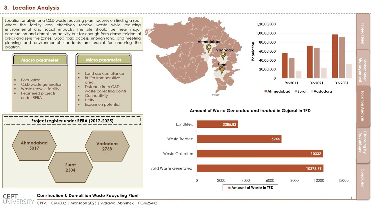 MCEM M25 Portfolio Gr9 PCM25402