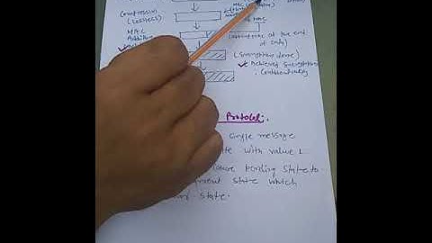 web security,SSL,ISS,CSE,MANISH MUKHIJA,MITRC ALWAR