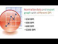 Highlight: Normalize Data and Export Images with Different DPI.