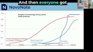 Technology adoption by psychologists and mental health practices