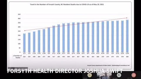 WATCH NOW: Forsyth health director Joshua Swift di...
