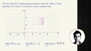 Understanding limits intuitively | Mr. VAV | 02