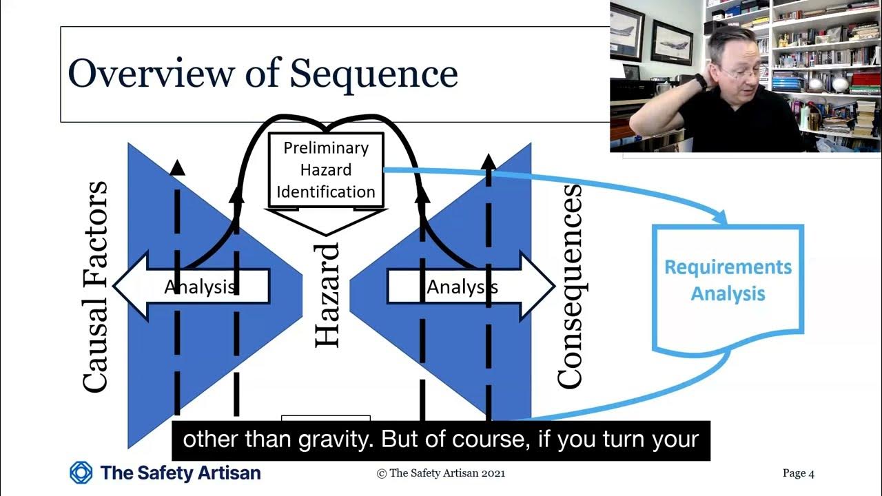 Safety Analysis Techniques Overview (Demo) YouTube