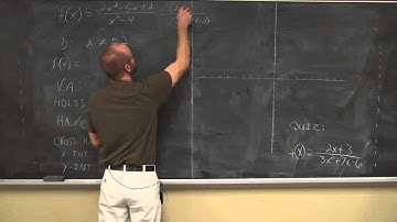College Algebra Section 5.3 Graphs of Rational Functions