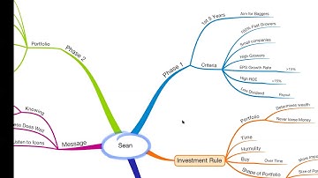 Ayoa Video Instructions