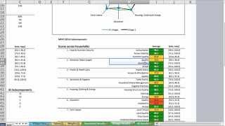 Advanced MPAT tutorial: Tips for advanced users - IFAD screenshot 4