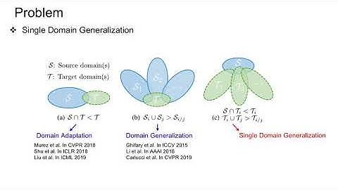 Learning to Learn Single Domain Generalization
