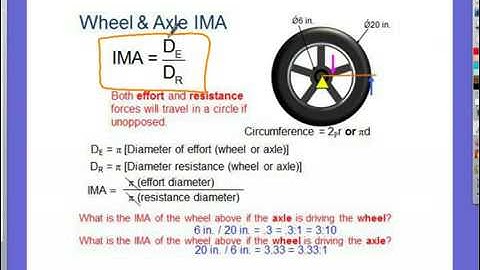 POE 1 1 1 Part 4 Wheels and Axles 1