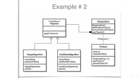 4  The Strategy Design Pattern   Payment System
