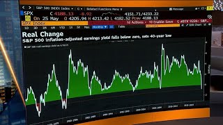 There Is Scope for Yields to Move Higher: UBS’s Simmons