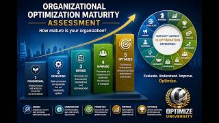 Details Organizational Optimization Assessment Video Guide
