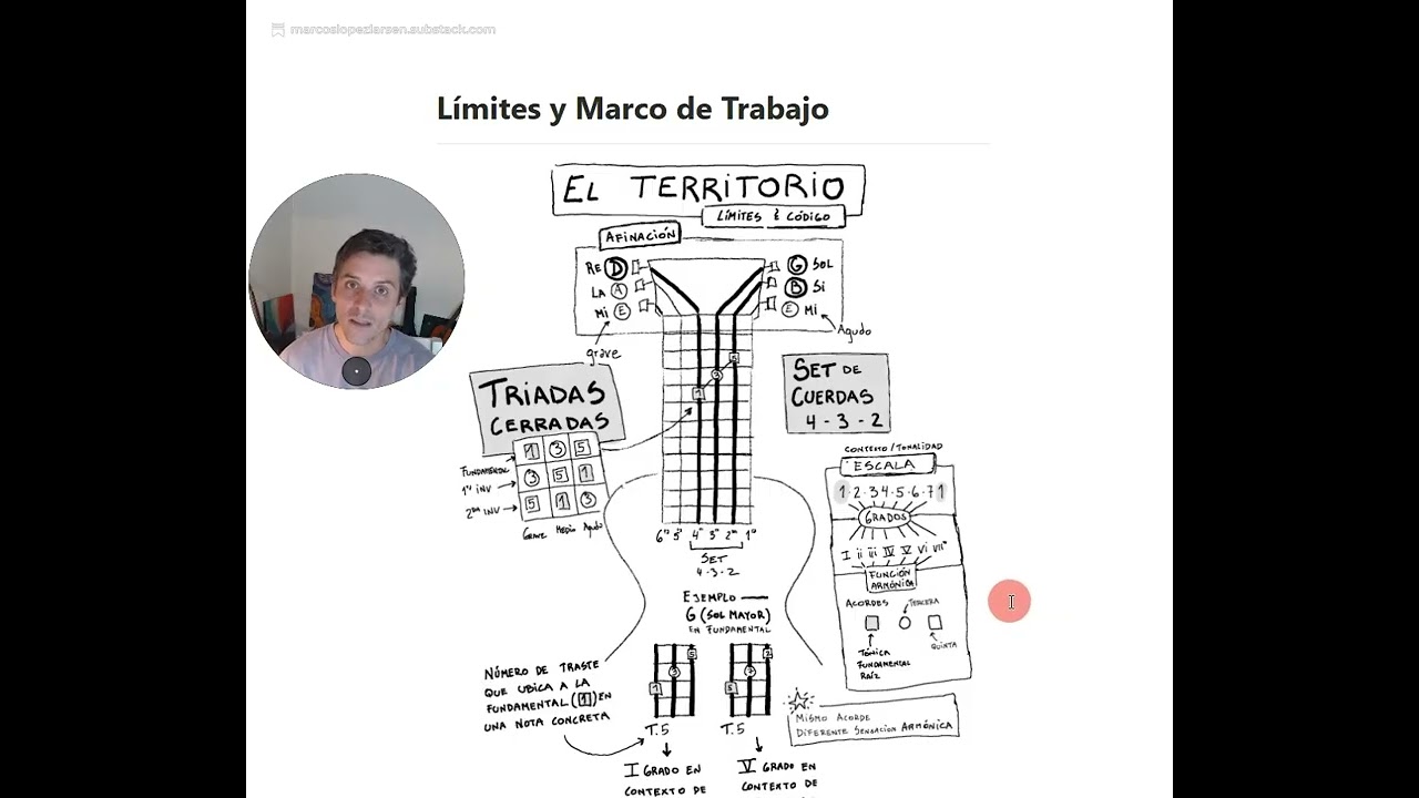 Cuaderno 1 para Guitarristas [Versión expandida]
