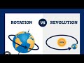 ROTATION VS REVOLUTION SCIENCE FUNDAMENTALS
