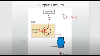 Computer Outputs: High-Side and Low-Side Drivers