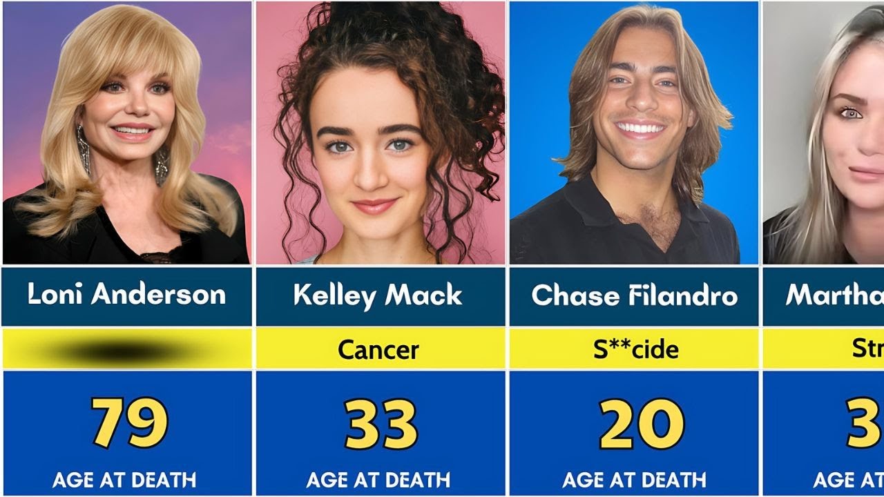 7 Famous Stars Who Died in the last few days🕯️