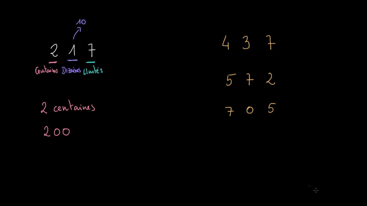 Identifier la valeur des chiffres dans un nombre
