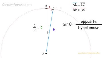 How to Calculate Pi, Archimedes