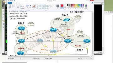 LabMinutes# SP0009 - Cisco MPLS VPN PE-CE with OSPF (Part 2)