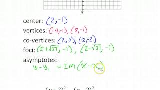 Day 4 HW (1 to 5) Hyperbolas