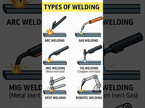 Gas Welding Meaning In Urdu