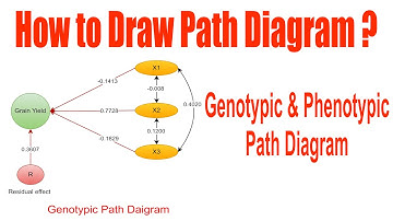 how to draw path diagram | path diagram | SEM diagram | genetics path diagram | genetic path diagram