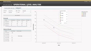 Operational Analytics