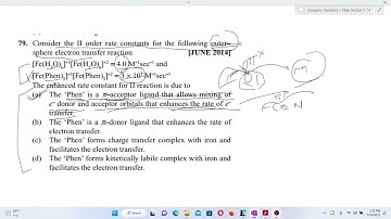 Question for Outer sphere and Inner Sphere mechanism| NET| GATE|