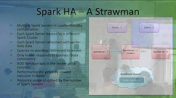 Spark in Production and Spark HBase