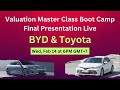Valuation of byd  toyota  valuation master class boot camp
