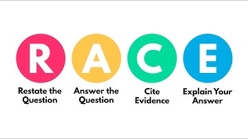 How to Use the RACE Strategy in 5 Minutes | Writing Tips for School Success