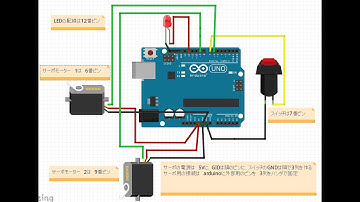 第二回目　arduinoでServo（サーボモーター）を使用する　スケッチ