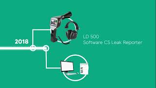 Timeline leak detector portugués