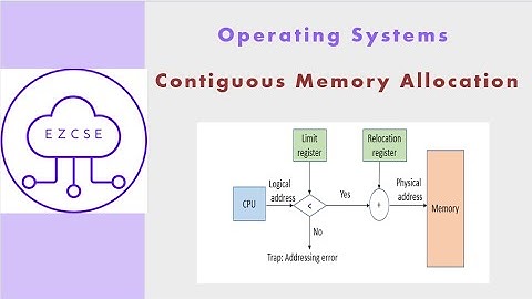 OS43 - Contiguous Memory Allocation | Fragmentation