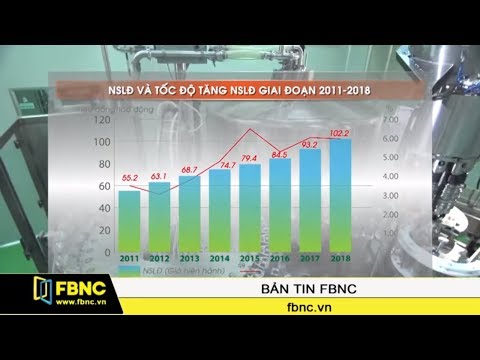 Video: Năng Suất Lao động Là Gì