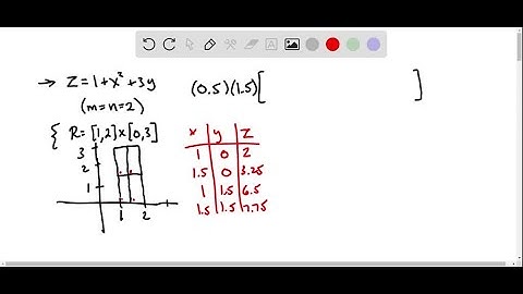 (a) Estimate the volume of the solid that lies below the surface z = 1 + x^2 + 3y and above the rec…